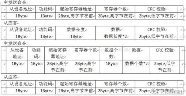 标准库和寄存器版本（寄存器和hal库版本学哪个）-图1