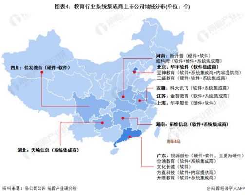 教育设备集成商（教育设备集成商排名）-图1