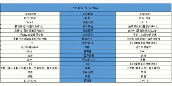 投影机设备参数（投影仪的技术参数）-图1