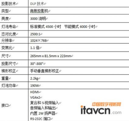 投影机设备参数（投影仪的技术参数）-图2