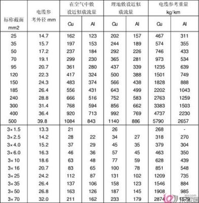 电容器选用导线标准（电容器导线载流量标准表）