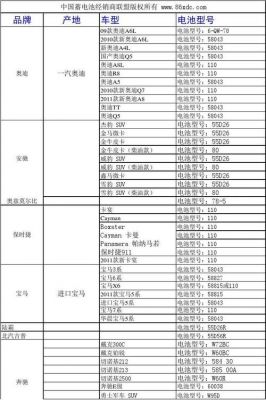 汽车电瓶标准（汽车电瓶标准型号）-图2