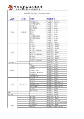 汽车电瓶标准（汽车电瓶标准型号）-图3