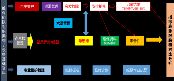 it设备管理规范（it设备资产管理系统）-图3