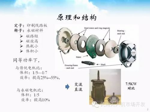 永磁有刷直流电机标准（永磁直流有刷电机维修注意）-图1