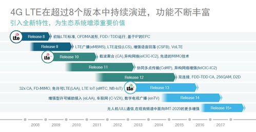 3gpp标准官网（3gpp org）-图2