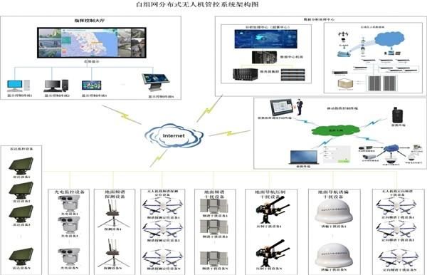 无人布控设备（无人控制自动系统）-图1