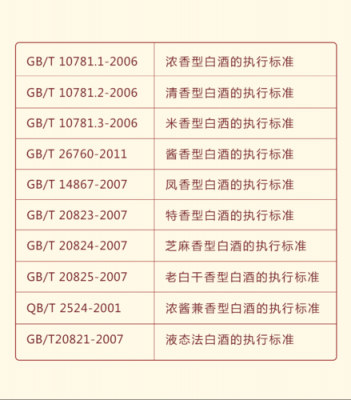 固态酿酒标准符号（固态酿酒法生产标准号）-图1