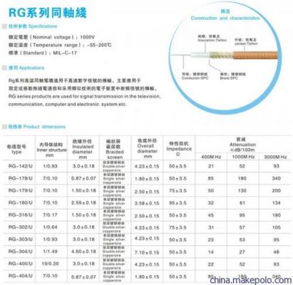 同轴线参考标准（同轴线规格型号）