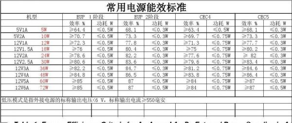 开关电源能效六标准（开关电源进行能耗指标验收时主要测试）-图2