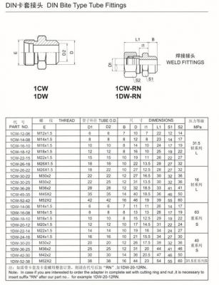 cw标准（CW标准）