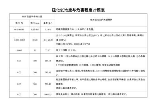 污水处理硫化氢标准（污水处理 硫化氢）-图2