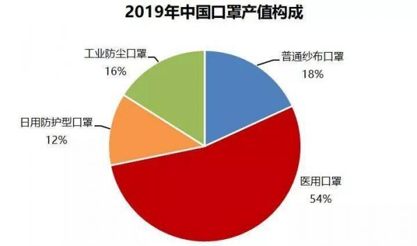 口罩设备涨价（口罩设备涨价了吗）-图2