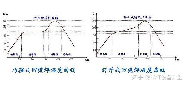 标准回流曲线（回流的标志）