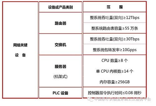 网络产品及设备（网络设备的厂家及产品比较）-图2