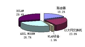 网络产品及设备（网络设备的厂家及产品比较）-图3