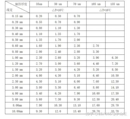 pcb铜线厚度标准（pcb铜厚电流对照表）-图3