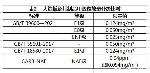 f0标准的板材有哪些（f级别板材）