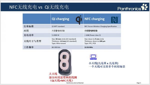 nfc天线的标准（nfc天线频段）-图1