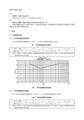 电磁兼容的试验标准（电磁兼容性要求和试验方法）-图3