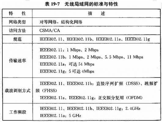 无线局域网标准的（无线局域网网络标准）