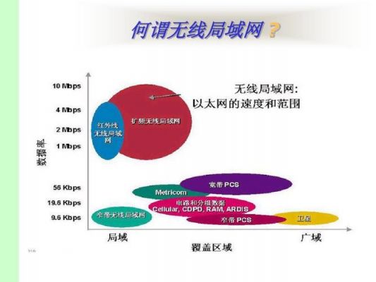 无线局域网标准的（无线局域网网络标准）-图3