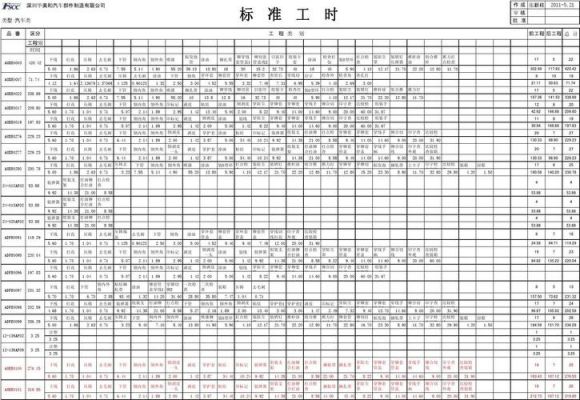 标准工时表格（标准工时表单）-图3