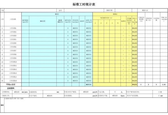 标准工时表格（标准工时表单）-图2