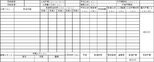 标准工时表格（标准工时表单）-图1