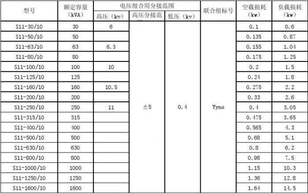 变压器油介质损耗标准（变压器油的介质损耗因数是什么）