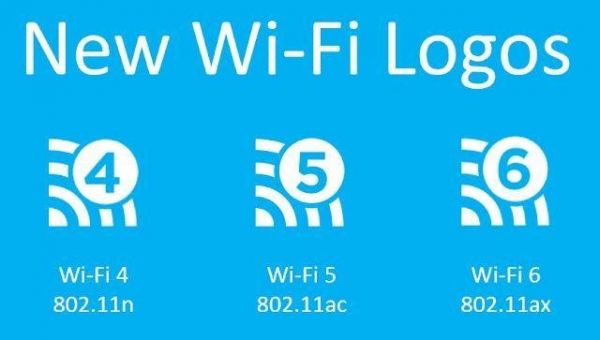 wifi标准（wifi标准是什么意思）