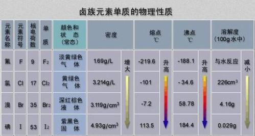 无卤素标准数据（无卤素hf要求中,卤素主要指的是）-图3