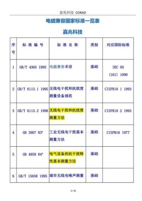 电磁产品国家标准（电磁产品国家标准有哪些）