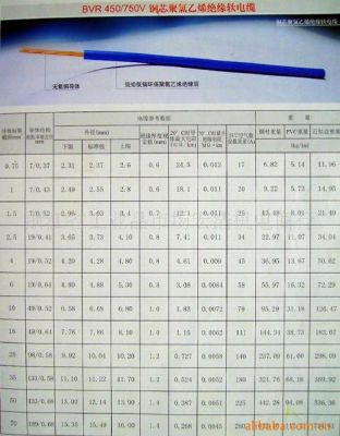 BV布电线执行标准（bv电线国家标准是什么）