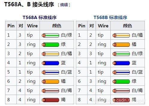 网线接口标准化名称（网线接口名称是什么）