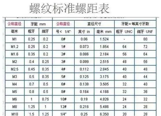 m50的标准螺距是多少（m50的标准螺距是多少米）