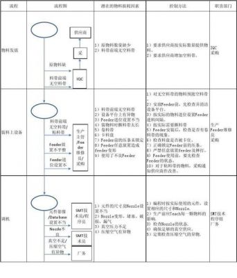 smt料损标准（smt物料损耗如何管控）