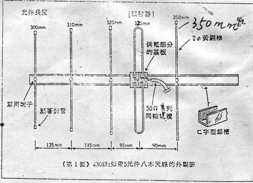 标准八木天线简介（八木天线的制作尺寸是多少）-图1