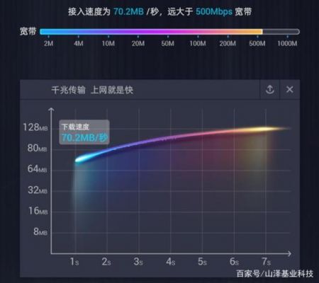 千兆网标准（千兆网速是多少mb）-图1