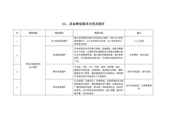 设备服务现场（设备服务内容）