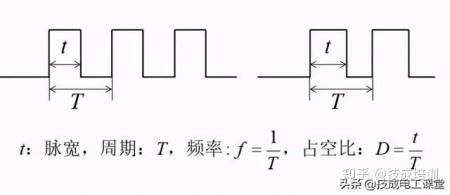 手脉标准脉冲和400脉冲（脉冲量是什么意思,如何表示）