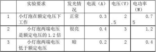 电灯定电压偏差标准（灯额定电压）-图2