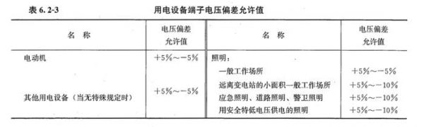 电灯定电压偏差标准（灯额定电压）-图1