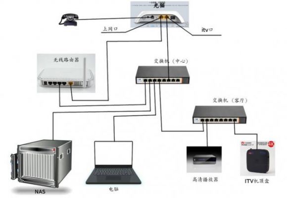 路由器分类标准（路由器的分类有哪几种方式?）-图2