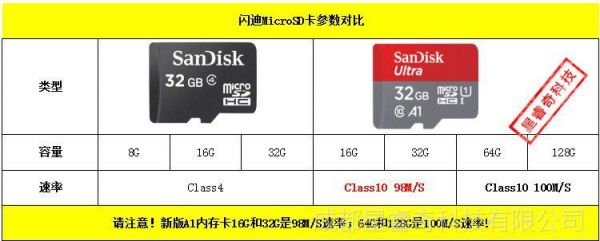 tf卡emc标准（tf卡 hci）-图1