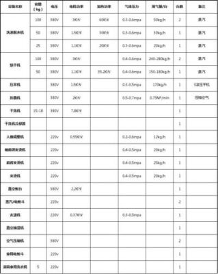 洗衣设备报价（洗衣房设备报价）