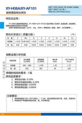 焊剂标准样品（焊剂规格型号）