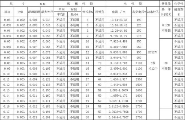 漆包线绕线张力标准（漆包线绕线张力如何计算）-图2