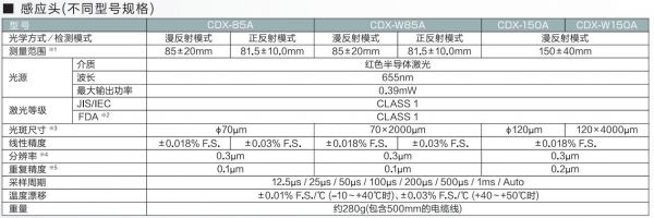 激光传感器国家标准（激光传感器参数）-图3