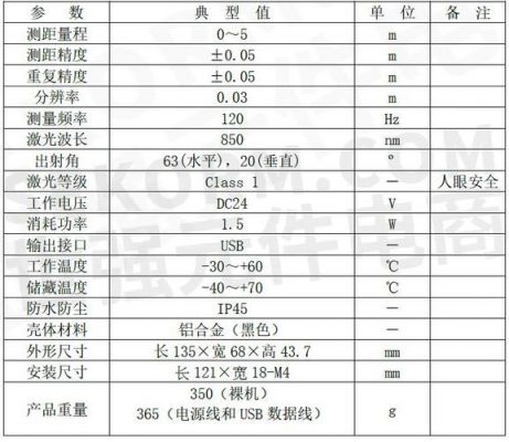 激光传感器国家标准（激光传感器参数）-图1